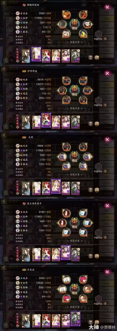 姑获鸟阵容搭配2017,姑获鸟阵容搭配2019插图 姑获鸟阵容搭配2017,姑获鸟阵容搭配2019插图