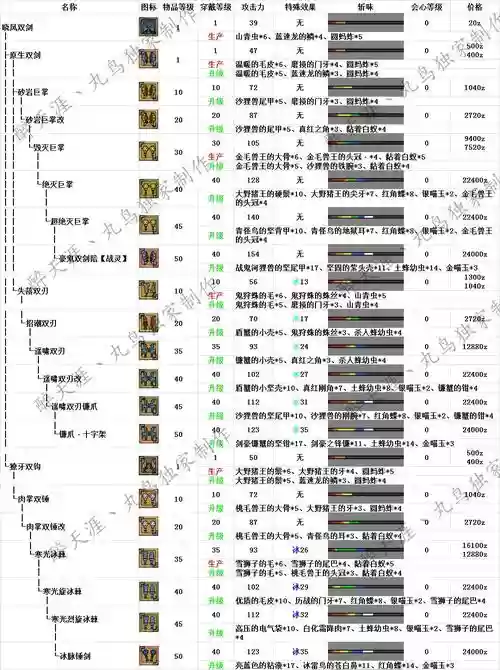 怪物猎人ol绿猫技能,怪物猎人ol武器大全插图 怪物猎人ol绿猫技能,怪物猎人ol武器大全插图