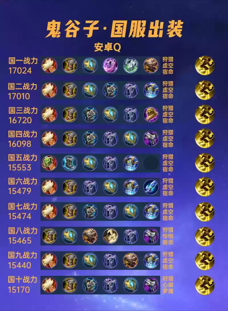 鬼谷装备加什么，鬼谷加什么属性点插图