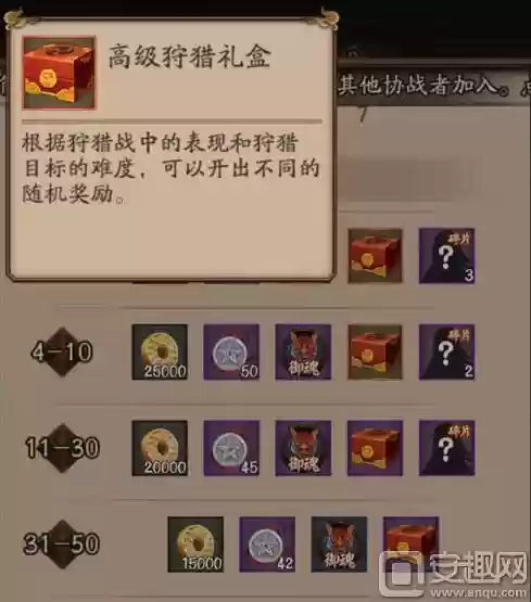 五星雷麒麟平民攻略,6星雷麒麟插图 五星雷麒麟平民攻略,6星雷麒麟插图