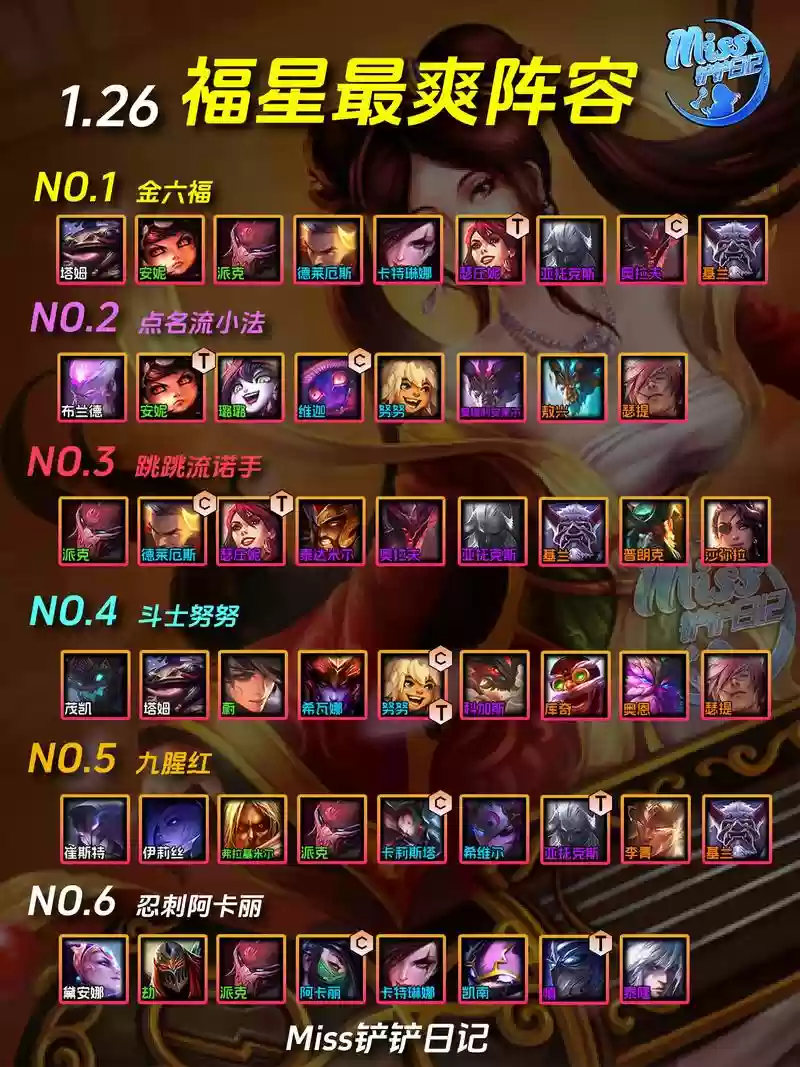 云顶之弈福星三国阵容搭配,云顶之弈福兴三国插图 云顶之弈福星三国阵容搭配,云顶之弈福兴三国插图