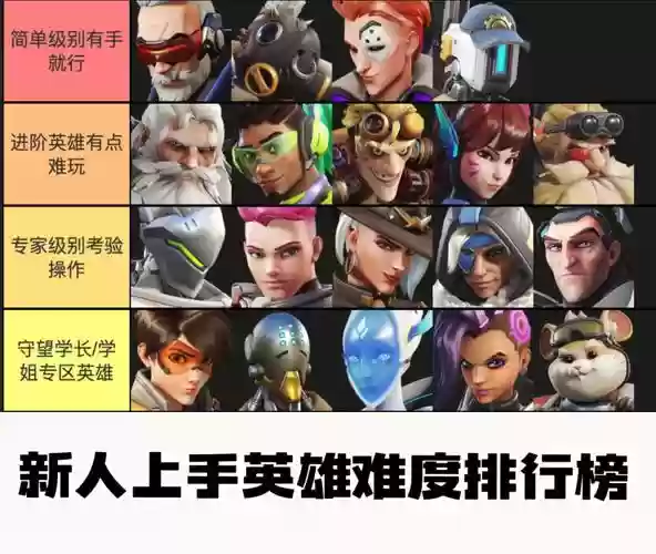 守望英雄中v阵容搭配,守望英雄哪个英雄好用插图 守望英雄中v阵容搭配,守望英雄哪个英雄好用插图