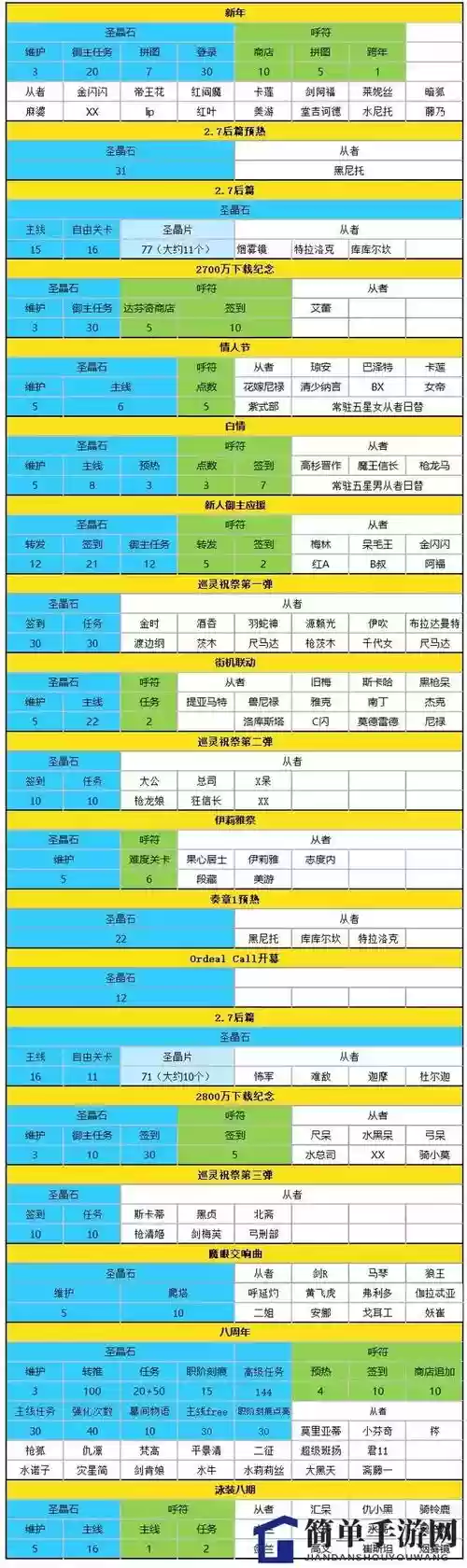 fgo狂阶技能石头,fgo狂阶秘石掉率最高的插图1 fgo狂阶技能石头,fgo狂阶秘石掉率最高的插图1
