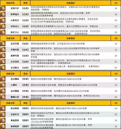 猎魂觉醒法师伙伴攻略,猎魂觉醒法师带什么伙伴出战最好插图 猎魂觉醒法师伙伴攻略,猎魂觉醒法师带什么伙伴出战最好插图