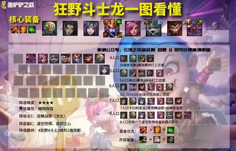 时空裂痕攻击最强阵容搭配,时空裂痕强力阵容插图1 时空裂痕攻击最强阵容搭配,时空裂痕强力阵容插图1