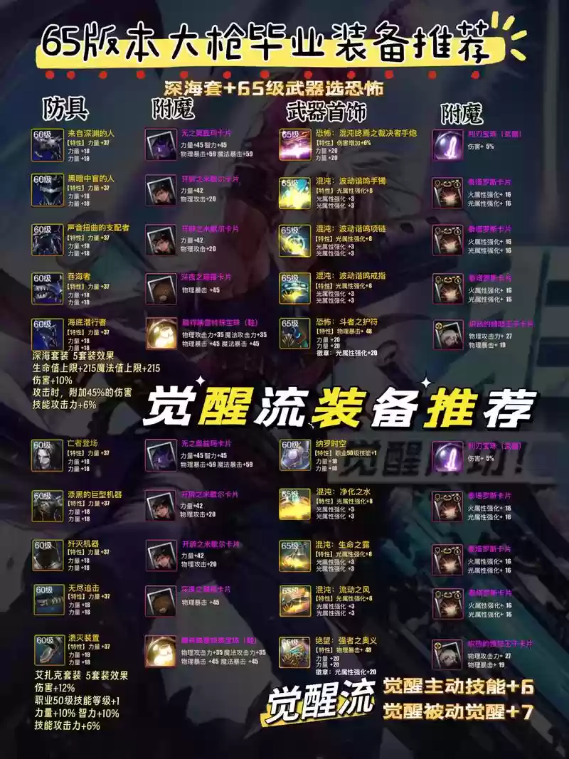 dnf大枪去哪刷装备好,dnf大枪怎么搭配装备最好插图1 dnf大枪去哪刷装备好,dnf大枪怎么搭配装备最好插图1