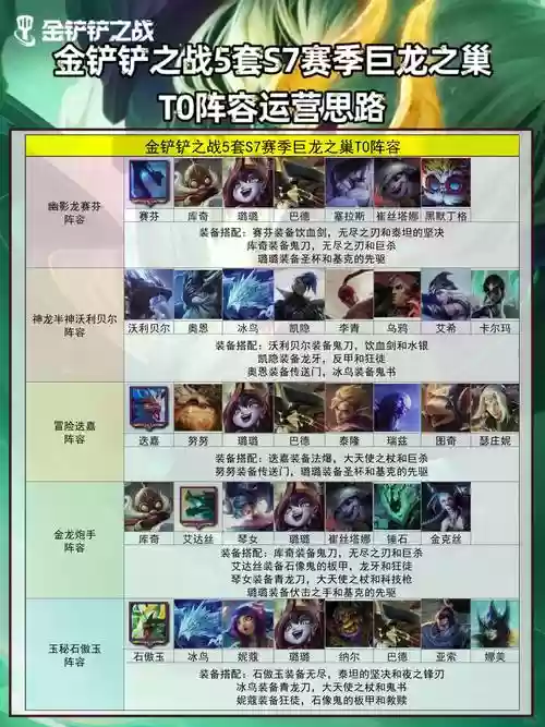 巨龙之巢阵容大全搭配,巨龙之巢阵容大全搭配攻略插图1 巨龙之巢阵容大全搭配,巨龙之巢阵容大全搭配攻略插图1