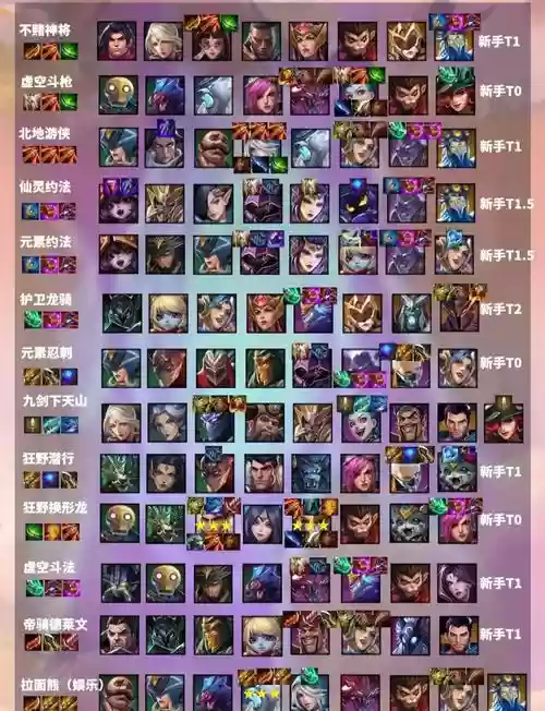 时空裂痕秘术阵容搭配,时空裂痕前期最强阵容插图 时空裂痕秘术阵容搭配,时空裂痕前期最强阵容插图