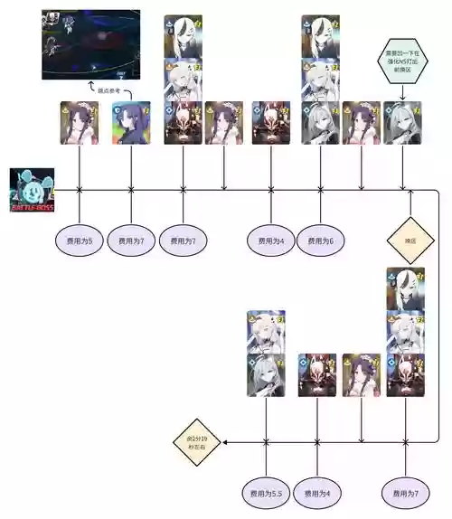 黑白2推荐阵容搭配,黑白2 流程插图1 黑白2推荐阵容搭配,黑白2 流程插图1