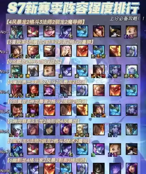 巨龙之巢阵容大全搭配,巨龙之巢阵容大全搭配攻略插图 巨龙之巢阵容大全搭配,巨龙之巢阵容大全搭配攻略插图