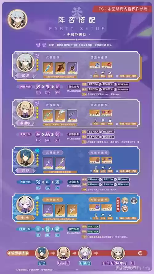 原神雷泽阵容搭配推荐,原神雷泽阵容搭配推荐图插图 原神雷泽阵容搭配推荐,原神雷泽阵容搭配推荐图插图