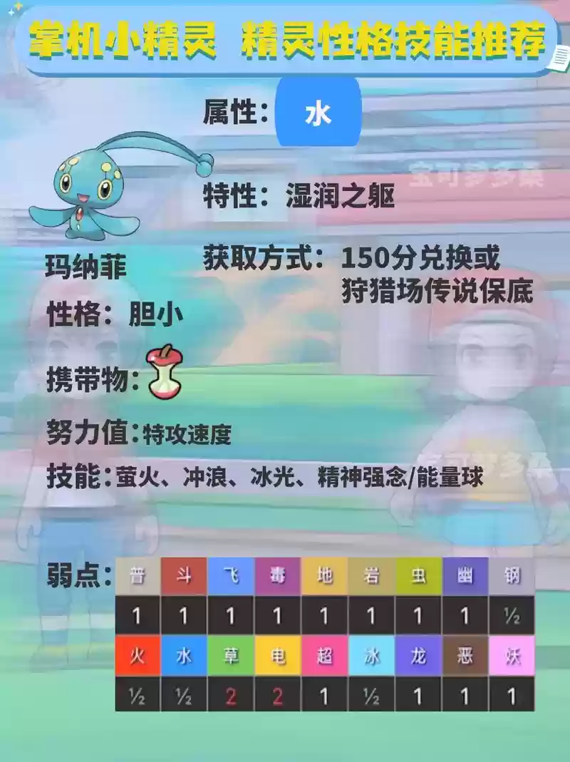 口袋妖怪火红水系技能,口袋妖怪火红水精灵技能插图 口袋妖怪火红水系技能,口袋妖怪火红水精灵技能插图