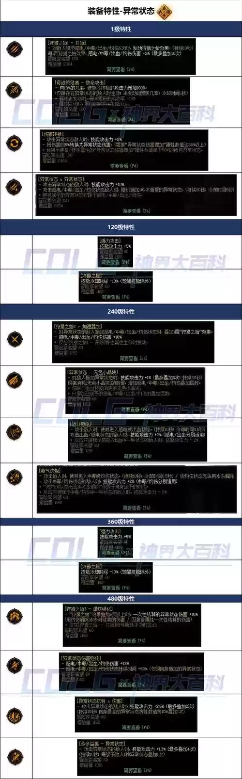 dnf使自身异常的装备，dnf异常状态的装备插图