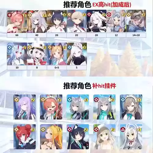 碧蓝阵容搭配，碧蓝推图最强阵插图1