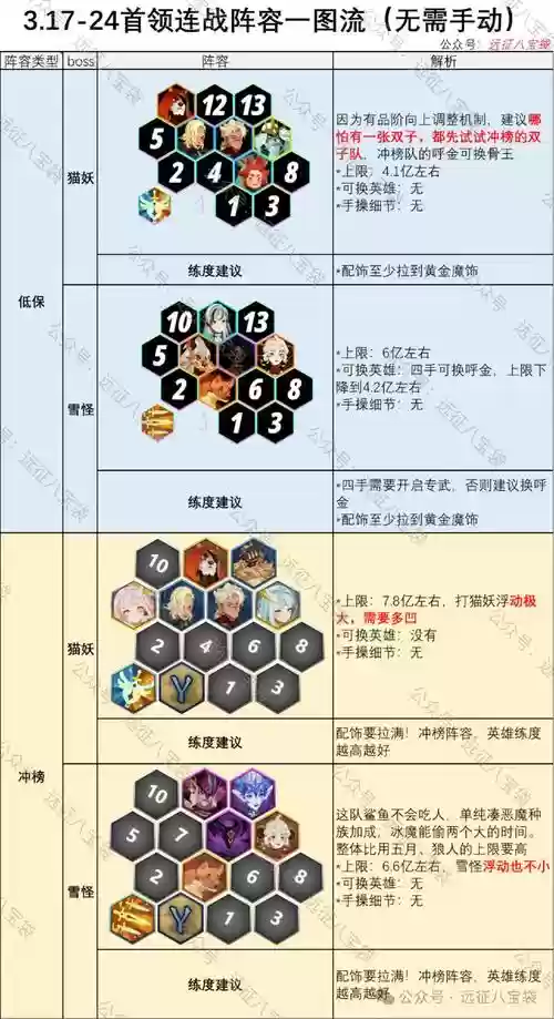 猫与剑手游阵容搭配，猫与剑漫画全集免费观看插图