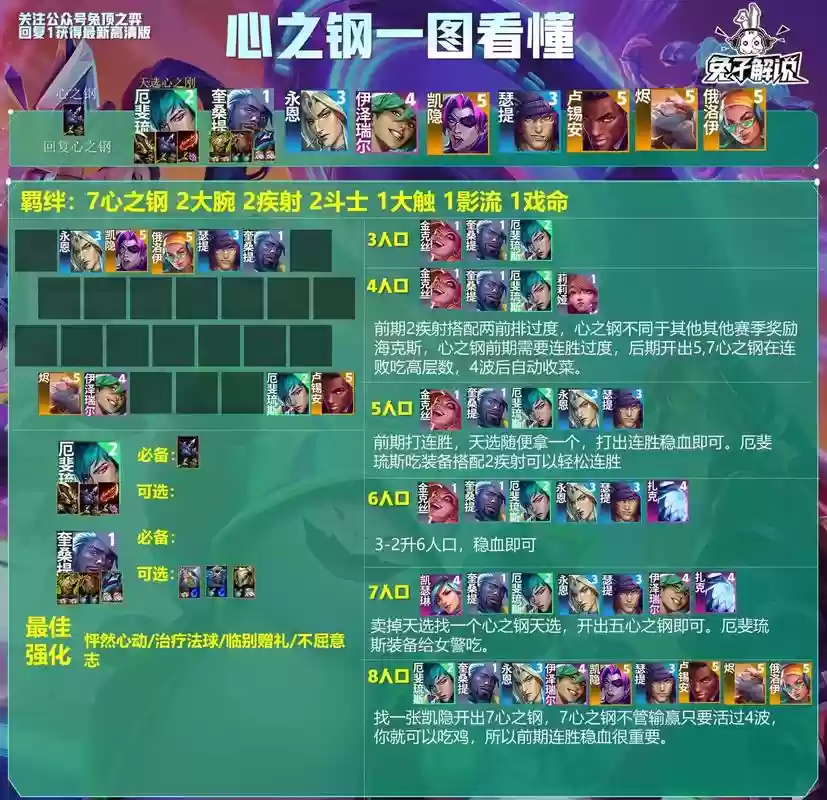 云顶之弈最佳阵容搭配,云顶之弈最好的阵容搭配插图1 云顶之弈最佳阵容搭配,云顶之弈最好的阵容搭配插图1