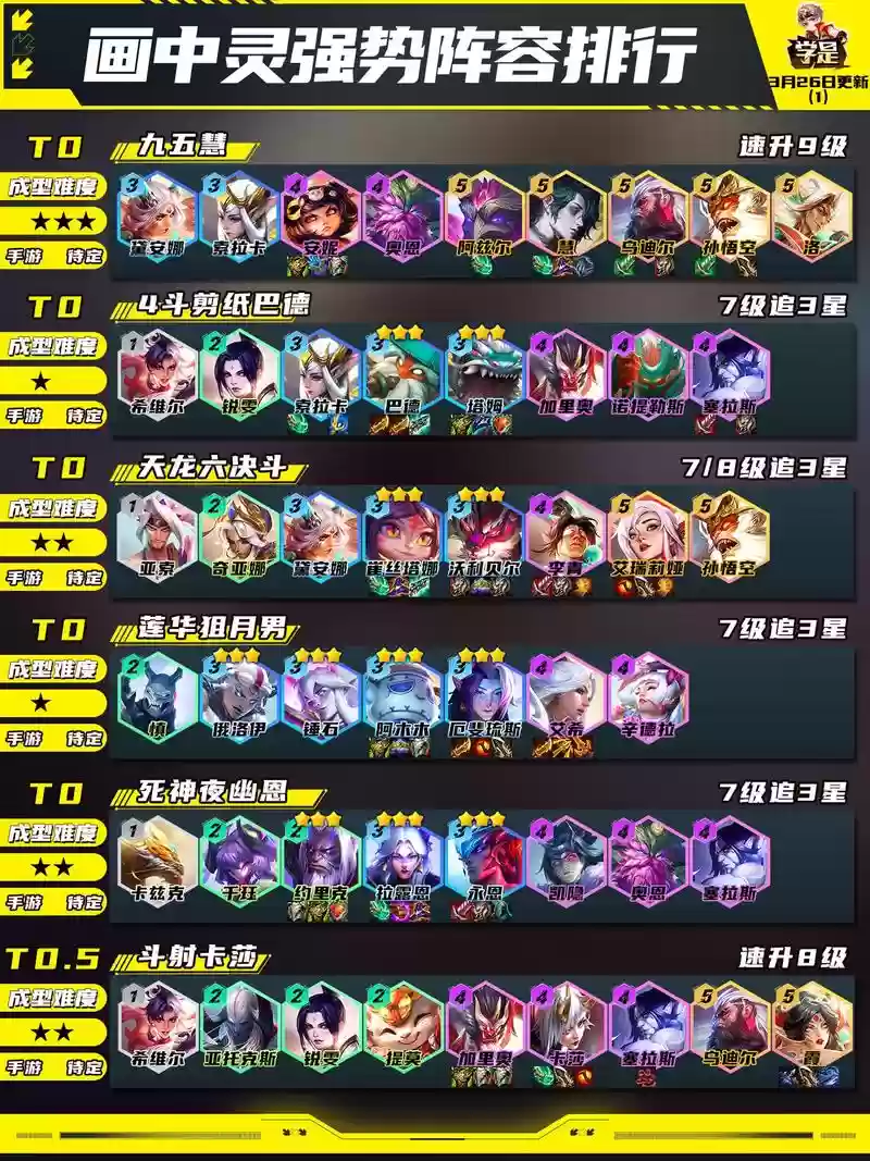 云顶之弈最新赏金阵容搭配，云顶之弈赏金猎人阵容插图1