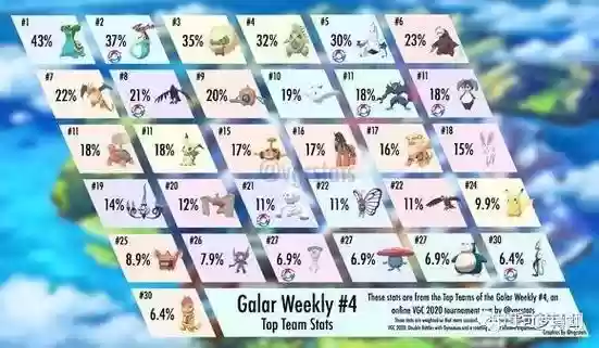 剑盾2022单打阵容搭配,剑盾pvp单打阵容2020插图1 剑盾2022单打阵容搭配,剑盾pvp单打阵容2020插图1