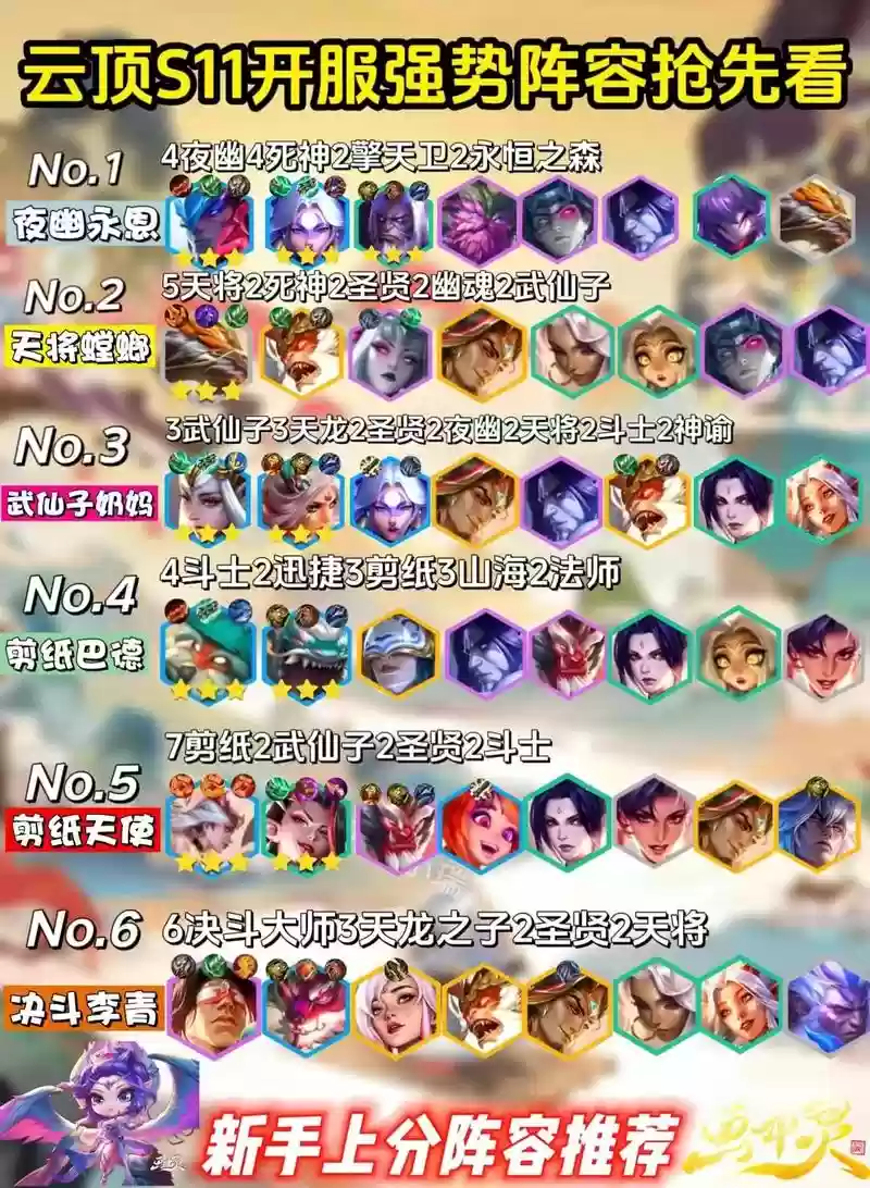 云顶之弈最佳阵容搭配,云顶之弈最好的阵容搭配插图 云顶之弈最佳阵容搭配,云顶之弈最好的阵容搭配插图