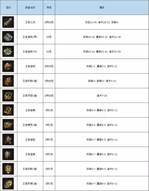 热血传奇装备部件名称,热血传奇装备的出处你知道在哪吗-插图 热血传奇装备部件名称,热血传奇装备的出处你知道在哪吗-插图