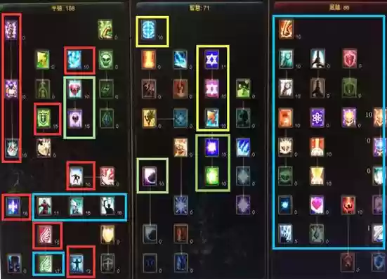 全民奇迹划法师主要技能,全民奇迹法师怎么玩厉害插图 全民奇迹划法师主要技能,全民奇迹法师怎么玩厉害插图