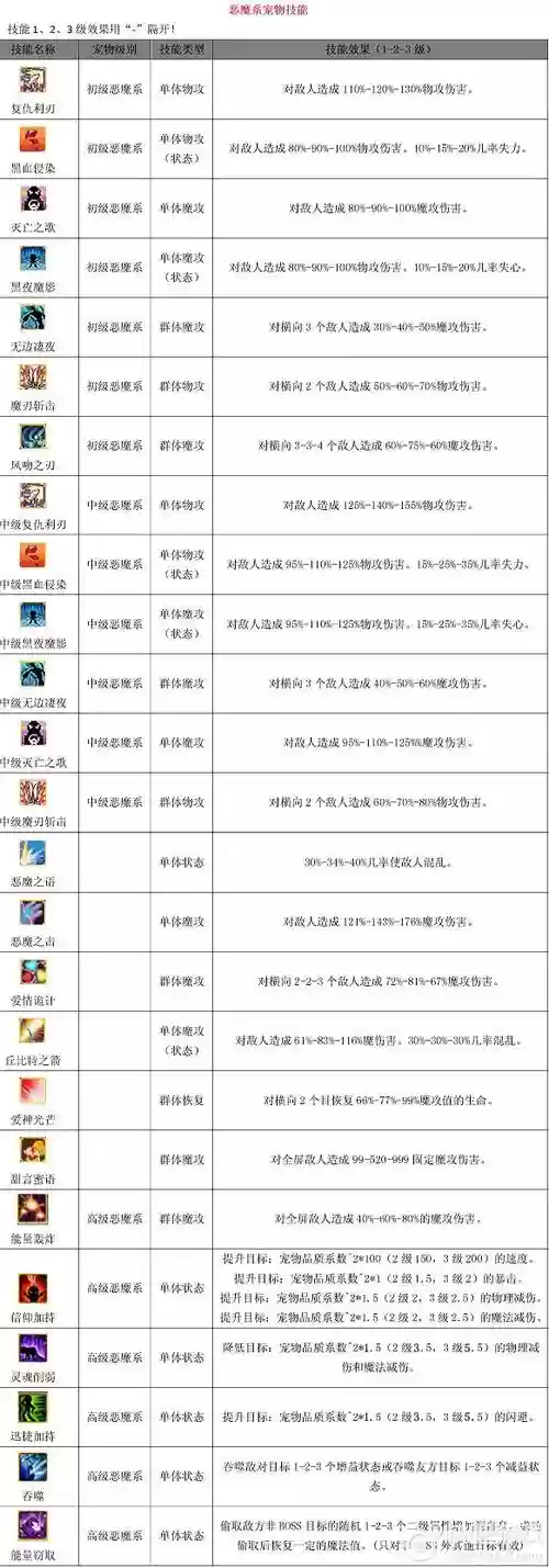 魔力学堂兽系技能书，魔力学堂2020热门宠物插图