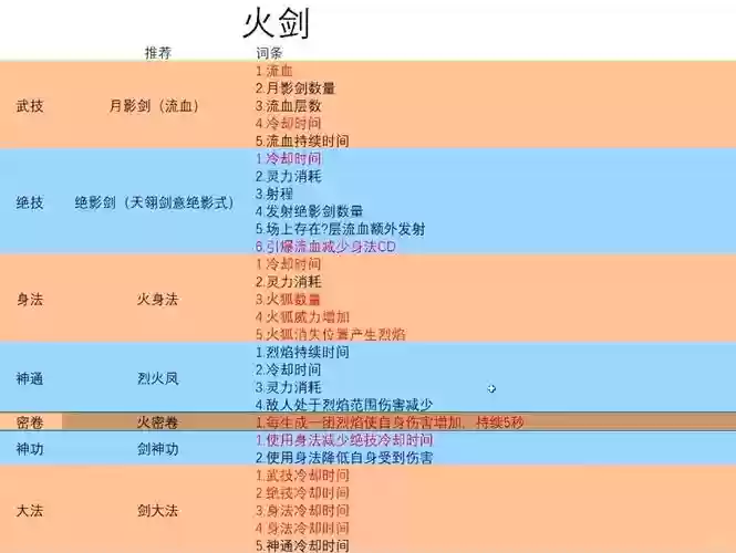 火剑输出技能加点图，火剑输出手法插图