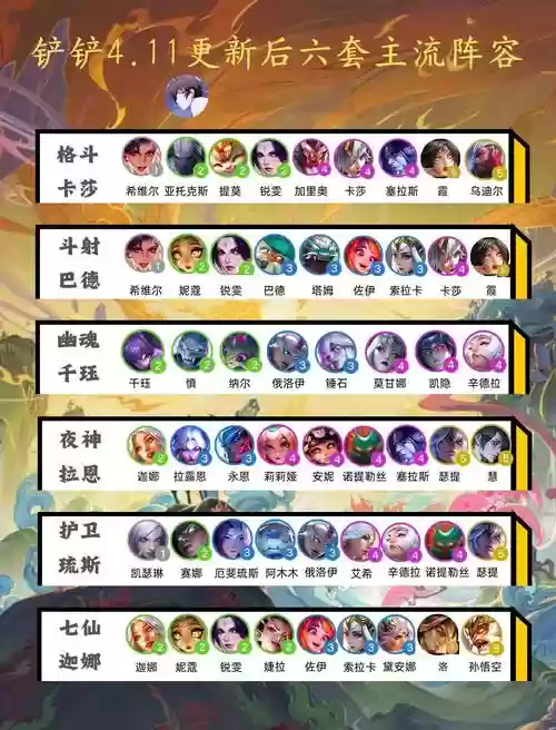 阵容搭配网游，阵容搭配网游小说插图