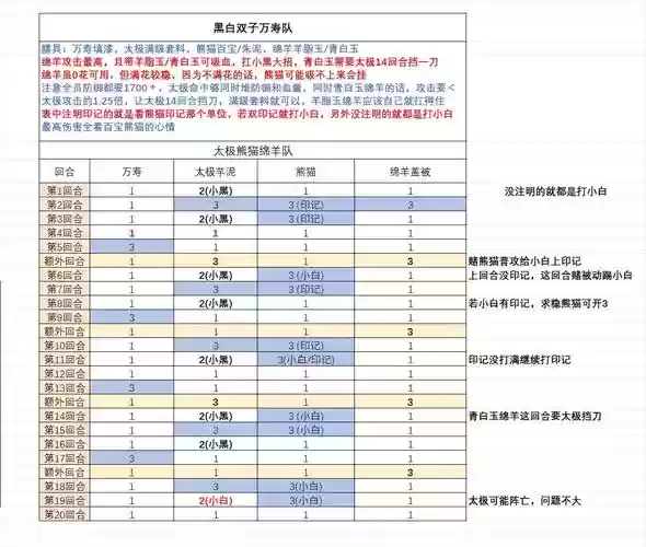 黑白2推荐阵容搭配,黑白2 流程插图 黑白2推荐阵容搭配,黑白2 流程插图