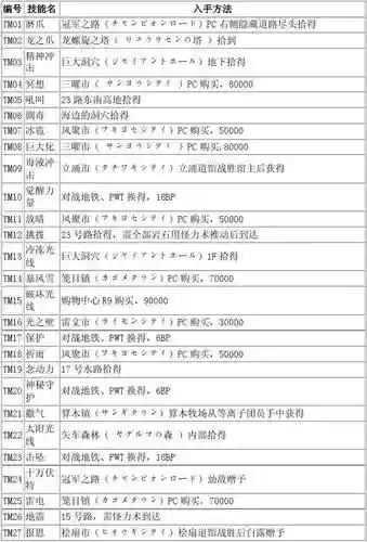 口袋妖怪黑2飞行技能,口袋妖怪黑2技能机器一览插图1 口袋妖怪黑2飞行技能,口袋妖怪黑2技能机器一览插图1