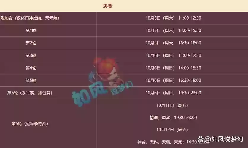 梦幻西游群雄猜奖,梦幻西游群雄投票插图 梦幻西游群雄猜奖,梦幻西游群雄投票插图