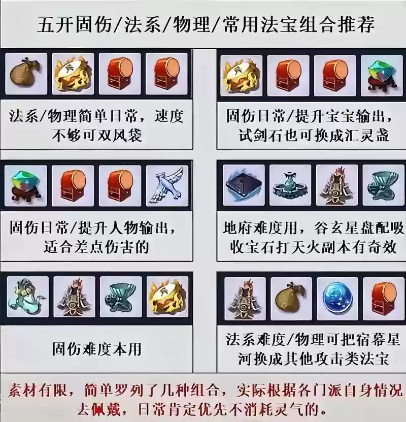 梦幻西游2修炼法宝作用大吗,梦幻西游修炼法宝需要什么插图1 梦幻西游2修炼法宝作用大吗,梦幻西游修炼法宝需要什么插图1