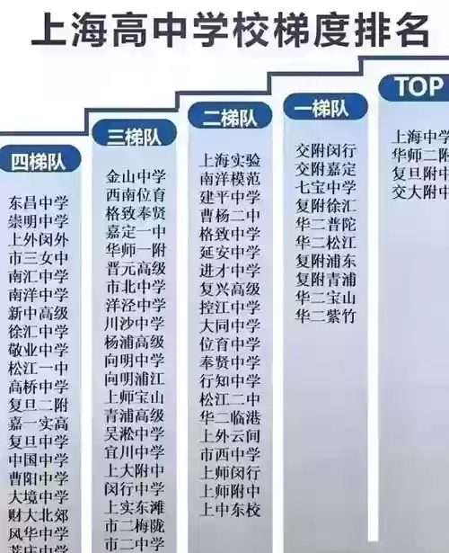 高中生最强阵容搭配图,高中生必插图 高中生最强阵容搭配图,高中生必插图