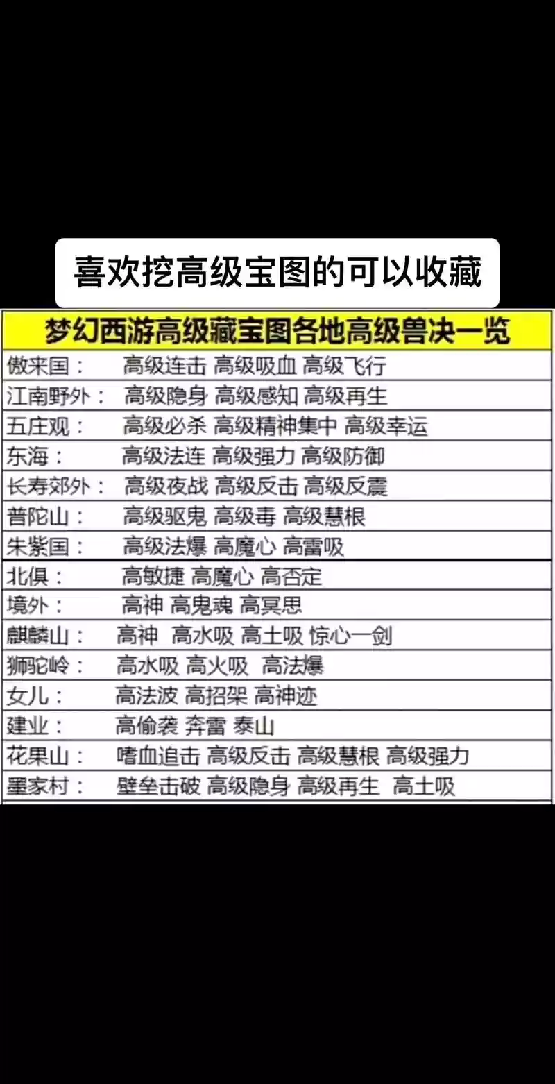 梦幻西游高级宝图大唐国境出什么,大唐境外高级宝图插图1 梦幻西游高级宝图大唐国境出什么,大唐境外高级宝图插图1
