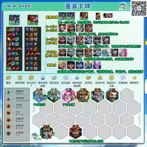 云顶重装搭配什么阵容,云顶重装阵容攻略插图1 云顶重装搭配什么阵容,云顶重装阵容攻略插图1