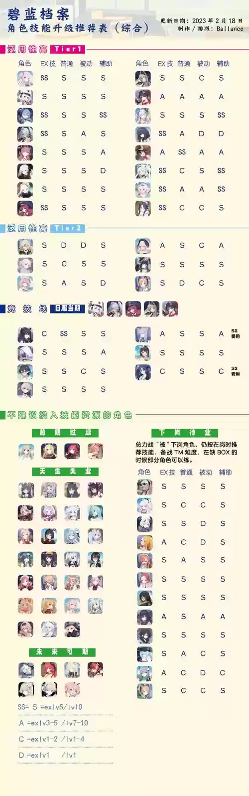 碧蓝阵容搭配，碧蓝推图最强阵插图