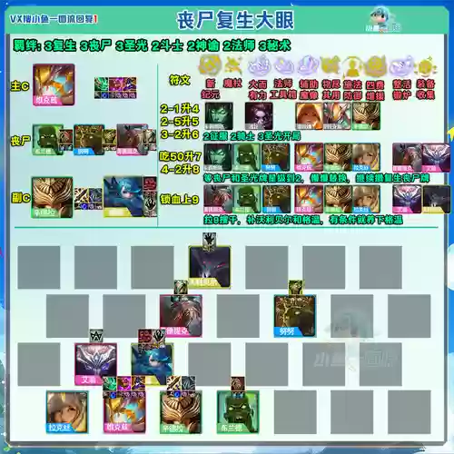 云顶斗士丧尸阵容搭配,云顶之弈丧斗插图 云顶斗士丧尸阵容搭配,云顶之弈丧斗插图